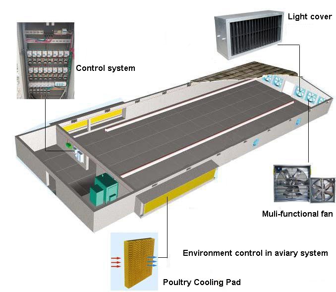 aviary system for laying hens climate control