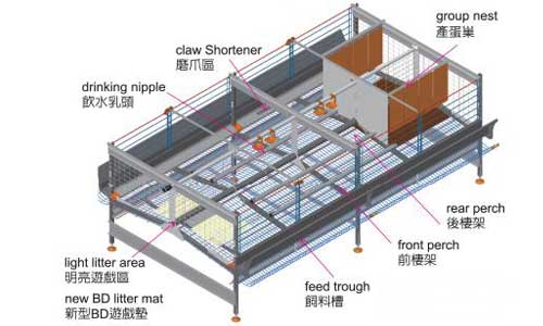 aviary system layout