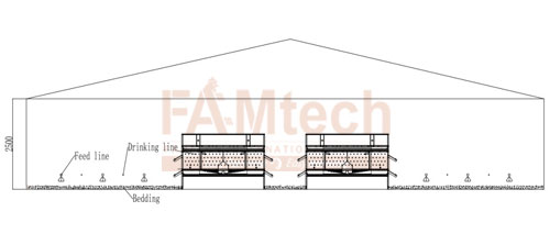 aviary-system-drawing-2D aviary system drawing 2D