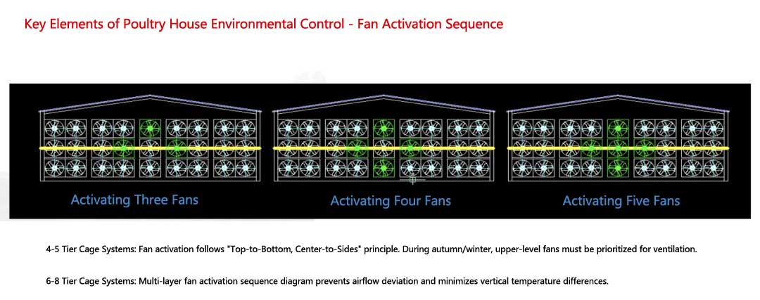 fan-active-sequence fan active sequence