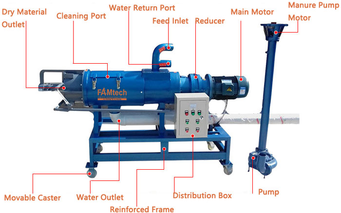 dewatering screw press for sale