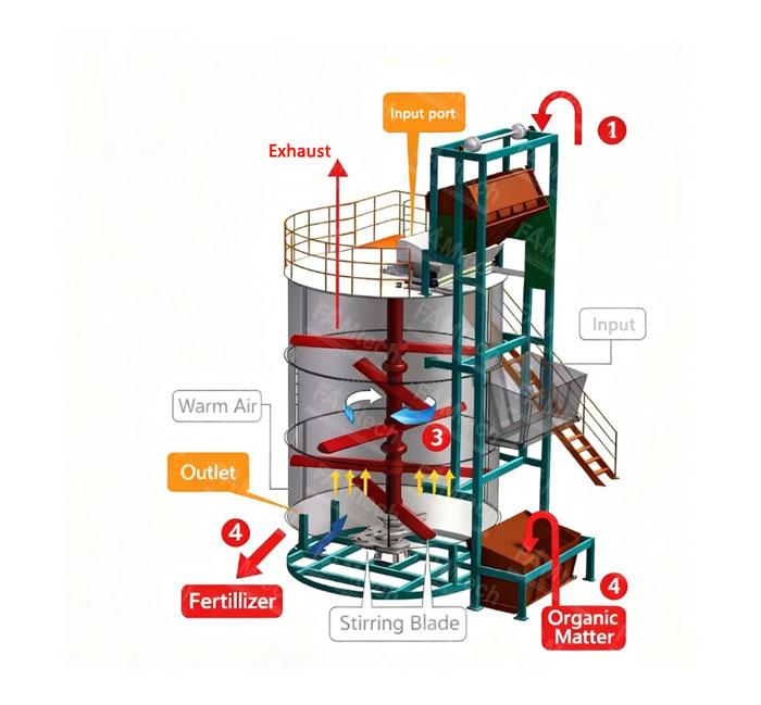fermentation tank structure