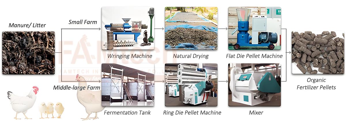manure pelletizer for poultry farm