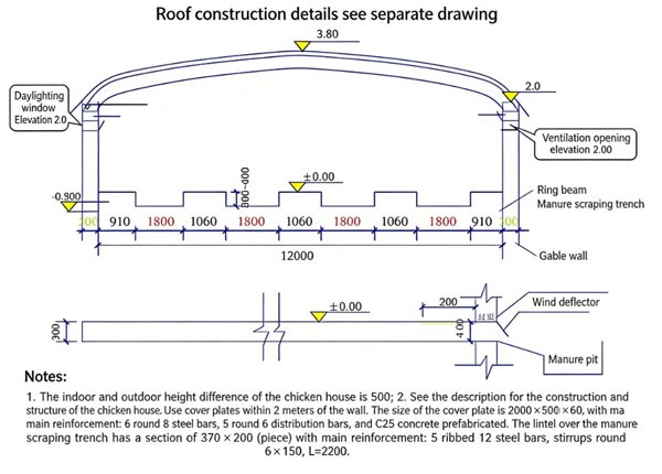 chicken poultry house design